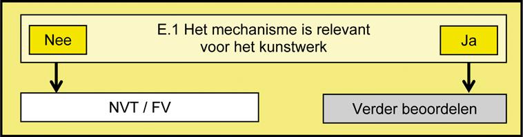 Toetsoordeel per vak Op basis van de faalkans per doorsnede en de faalkanseis per doorsnede wordt het toetsoordeel per vak bepaald (zie paragraaf 2.6). 16.