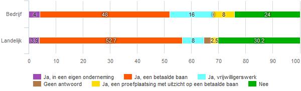 verwachtingen voorafgaand aan het traject in kaart gebracht en gebruikt