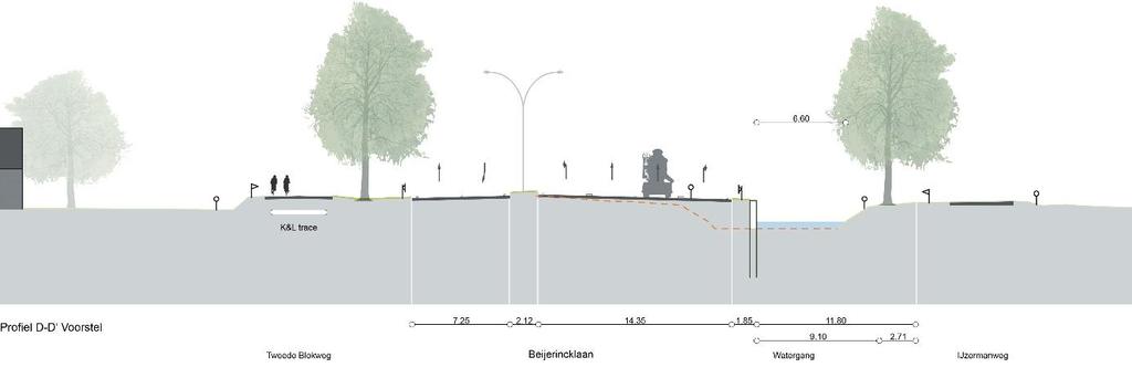 Daarnaast is ook onderzocht of er bomen geplant kunnen worden in de smalle strook die overblijft tussen de verlegde watergang en de IJsermanweg.