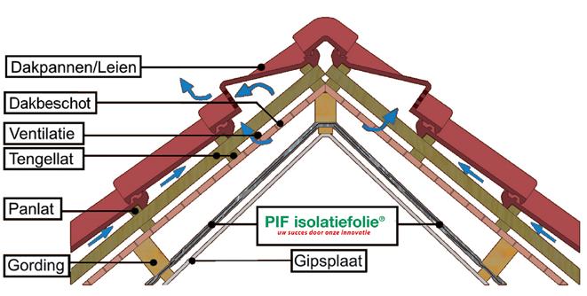 2.2 Na isolatie op de gordingen Maak de PIF isolatiefolie banen op maat en tape deze weer rondom luchtdicht af.