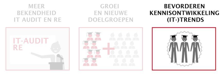 4.3 Het bevorderen van de kennisontwikkeling in overeenstemming met (IT-) trends en ontwikkelingen en de communicatie daarover Het succes van de NOREA is sterk afhankelijk van de inzet van haar leden.