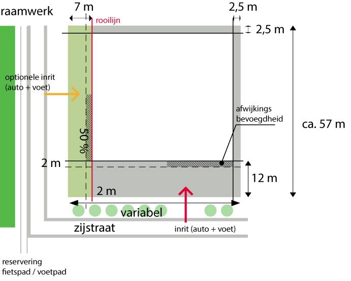 Regels bouwvlak (afstand tot erfgrens) Achter-/zijkant aan kavel: 2,50 m
