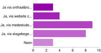 Voor de stage - de stagevoorbereiding Vanaf hier wordt gevraagd naar jouw ervaringen van jouw LAATSTE stage 11.