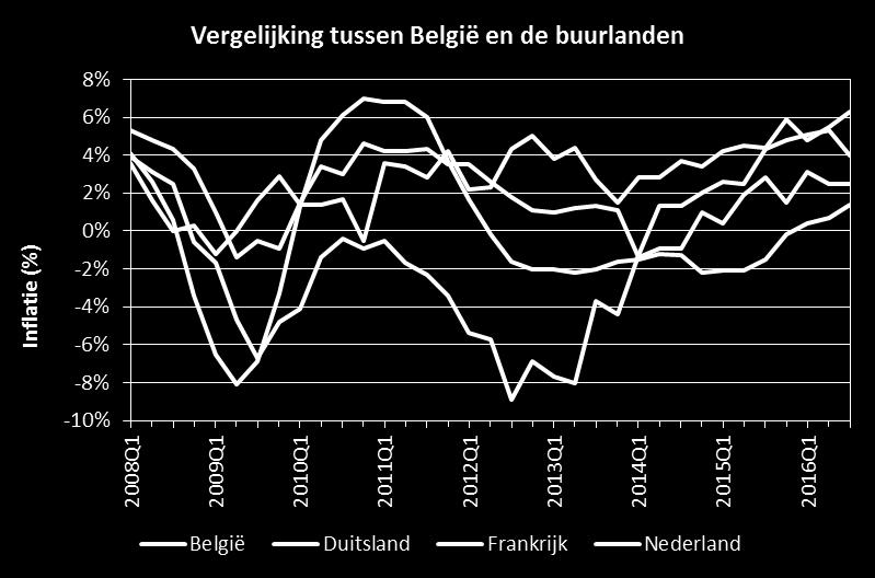 Nederland liet in het vierde kwartaal een inflatie van 6,4% optekenen, een stijging vergeleken met de 4,0% in het derde kwartaal.