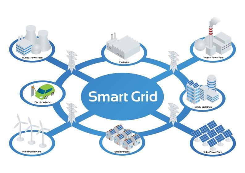 Smart Multi Commodity Grid Hybrid Energy System Electr,