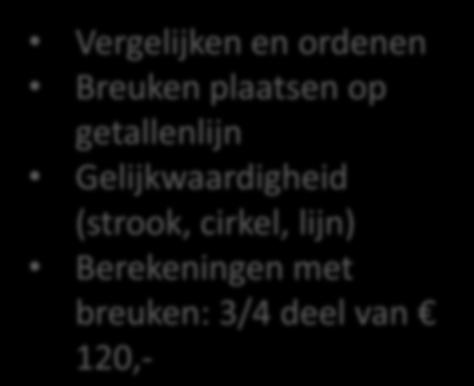 situaties en