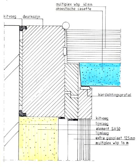 7a siliconen- of acrylaatkitvoeg 30 multiplex wbp 40mm