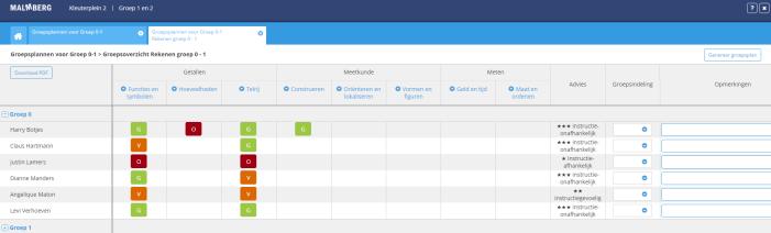 U genereert altijd een groepsplan op basis van de ingevoerde observaties tot dat moment. 4.2. Een groepsindeling maken U ziet in het groepsoverzicht de resultaten van de observaties.