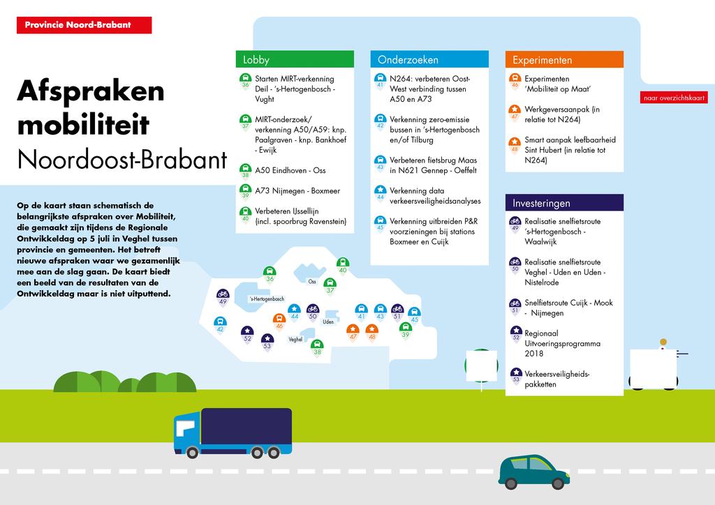 Provincie Noord-Brbnt fsprken Noordoost-Brbnt 8 Strten MIRT-verkenning Deil - - Vught MIRT-onderzoek/ verkenning 50/59: knp. Plgrven - knp.