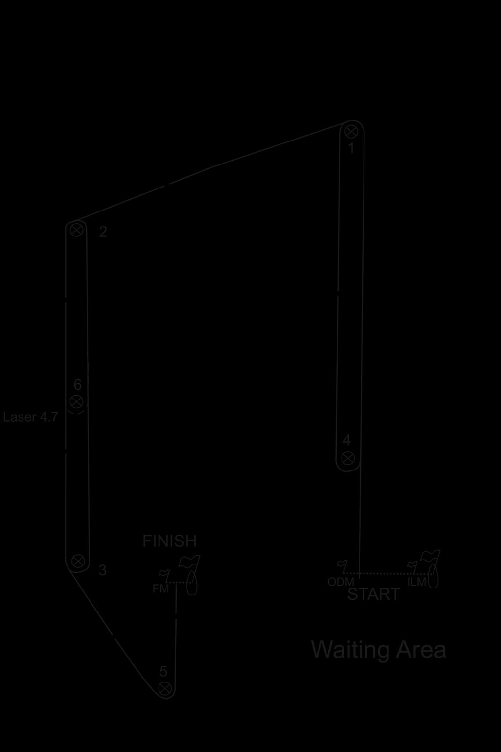 Baandiagram Course Area C 2017 C2. Baandiagram - Course Area C Klassen Laser Standaard Laser Radiaal Laser 4.