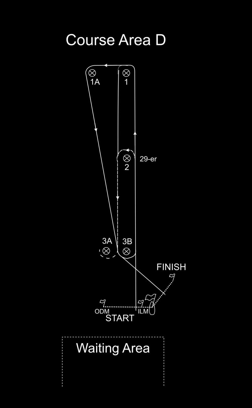 Baandiagram Course Area D 2017 C3.