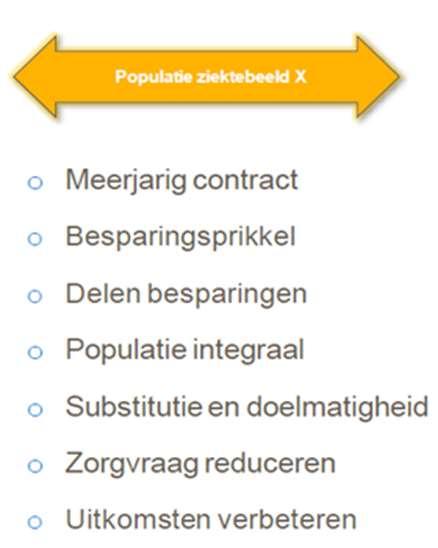 contract- en bekostigingsvormen