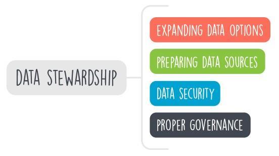 LoRaWan Pilot 4. Next step: Data Stewardship Hoe kan privacy worden gewaarborgd?