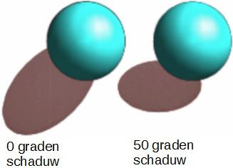 Afbeelding 20: Voorbeeld van schaduw Schaduw voegt toe of verwijdert een schaduw van een geselecteerd 3D-object (Afbeelding 20). 3D-schaduw in-/uitschakelen schakelt de schaduw aan of uit.