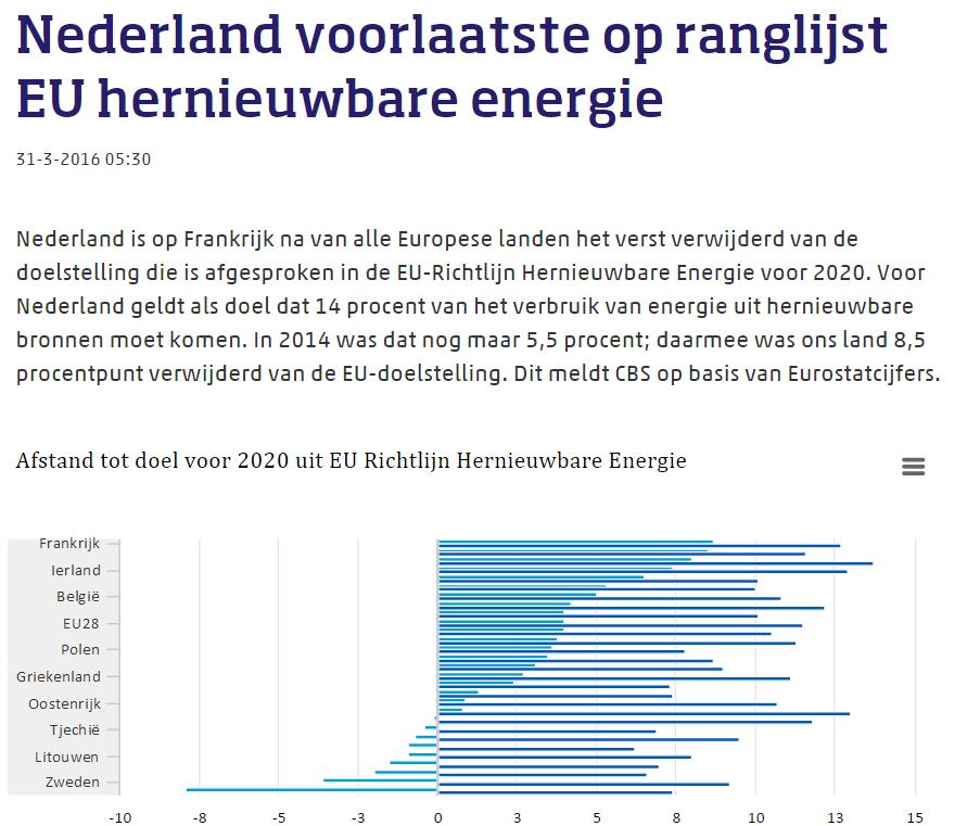 Nederland?