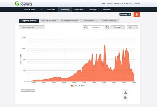 3.3 Herstellen online monitoring U heeft zojuist vastgesteld dat de omvormer stroom opwekt, maar de opbrengst niet zichtbaar is in de online omgeving.