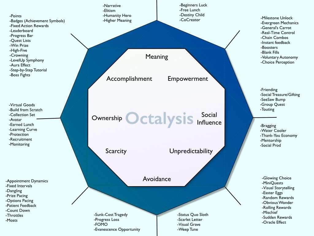 Octalysis