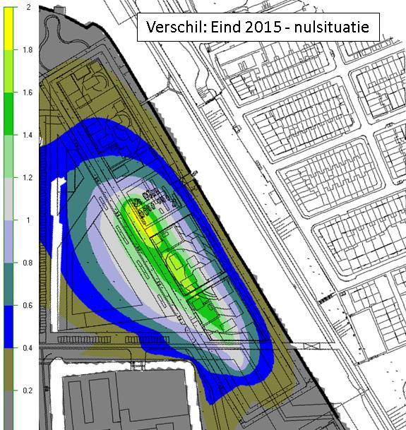 De gebruikte verhardingspercentages voor het berekenen van de eindsituatie in 2015 zijn weergegeven in Tabel 3-2.