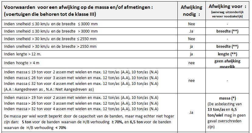 Bijlage I