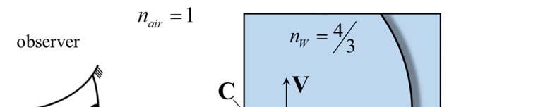 Exercise. Electromagnetic waves (3 points).. A plane electromagnetic wave travelling in vacuum is described by (,,, ) ( ) i ( kx t ) Bxyzt Be e.