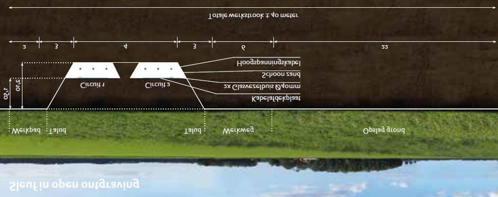 Verkabeling 150kV: wat is er voor nodig?