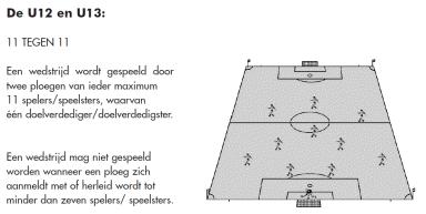 Miniemen, knapen, scholieren en junioren U12 U13 U15 U17 U21: K+10/10+K (4 verdedigers in zone) 9 11 7 10 6 8 5 2 4 3 1 Trainingsmethode Wedstrijdmethode: * Combinatie van wedstrijdvormen en