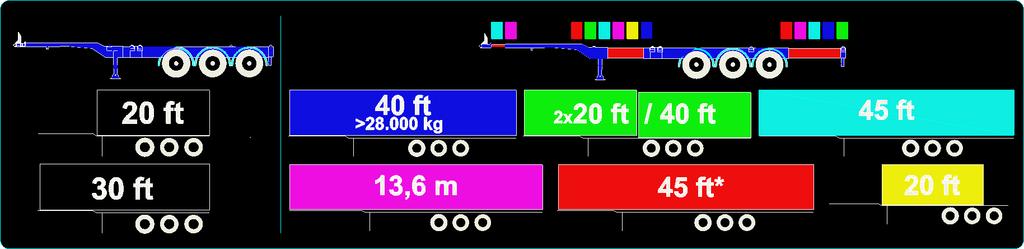 2. Overzicht container standen Op de schuifkokers van het chassis zijn gekleurde stickers aangebracht. Elke kleur van de stickers stelt een container stand voor.