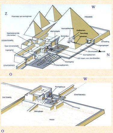 piramidegraf uit de 4e en 5e dynastie, de periode die het Orionmysterie gebruikt, is dus geenszins een alleenstaand monument (figuur 5). Figuur 5. Klik op de afbeelding voor een grotere versie.