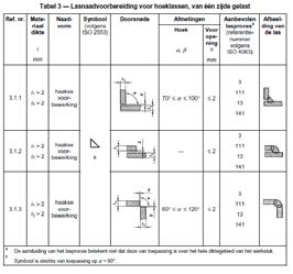 9692-2: OP proces -