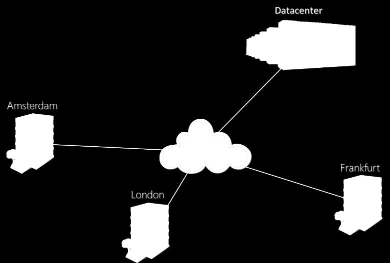 1 Inleiding SD-WAN is hot, de nieuwe Internet-hype? Dit document beschrijft op eenvoudige wijze wat SD-WAN is en wat het voor u kan opleveren!