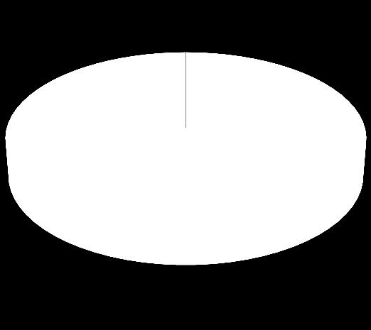 792 25% 23% 26% Totaal 55.798 100% 100% 100% De leeftijdsverdeling van de huishoudens in Leeuwarden komt grotendeels overeen met het landelijke beeld.