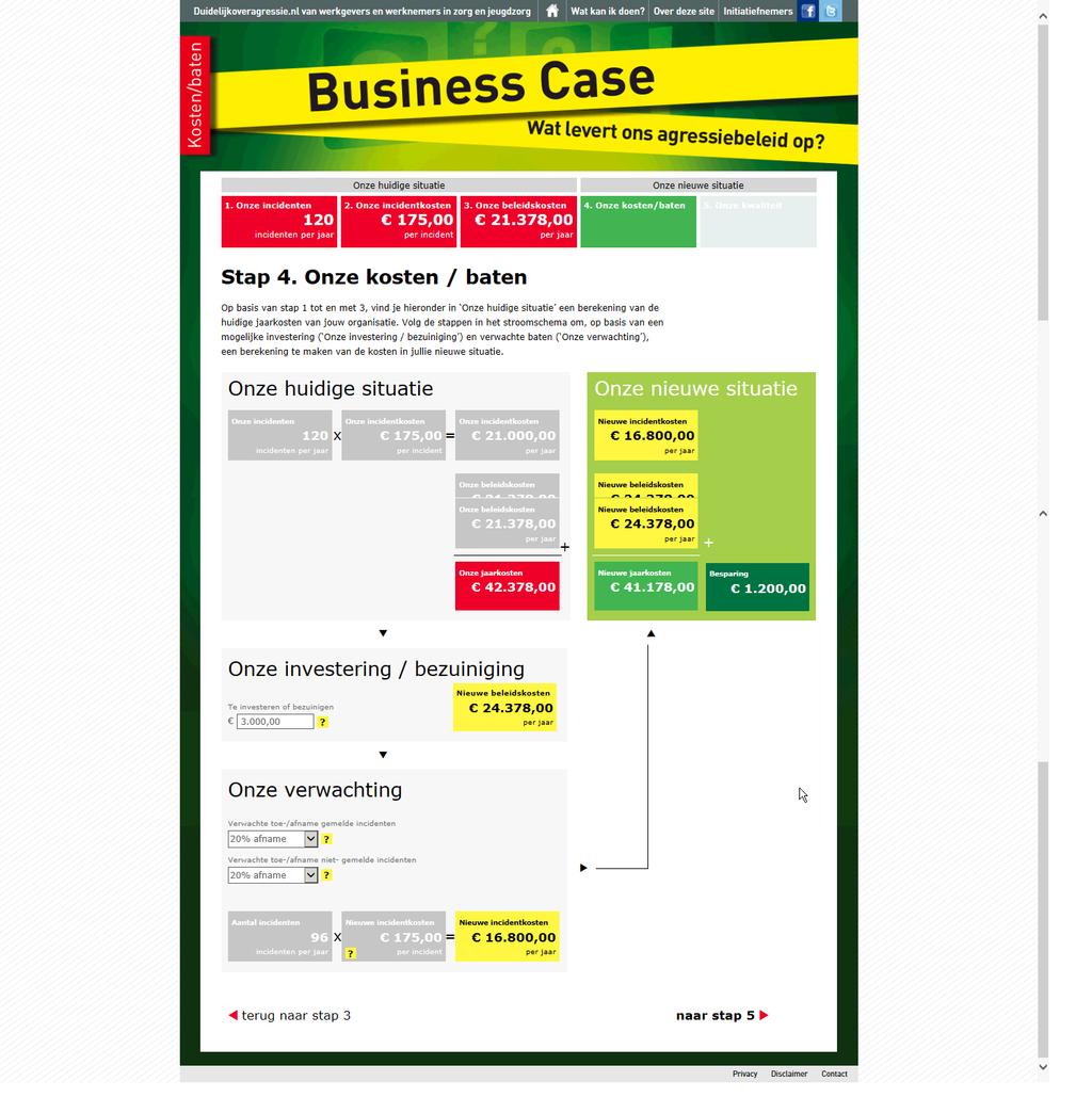 Business Case Online instrument voor inzicht en besluitvorming Kosten- batenanalyse