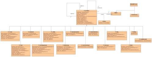 GML Schema Common NEN3610 UML Application Applicatie Schema Stichting Ravi