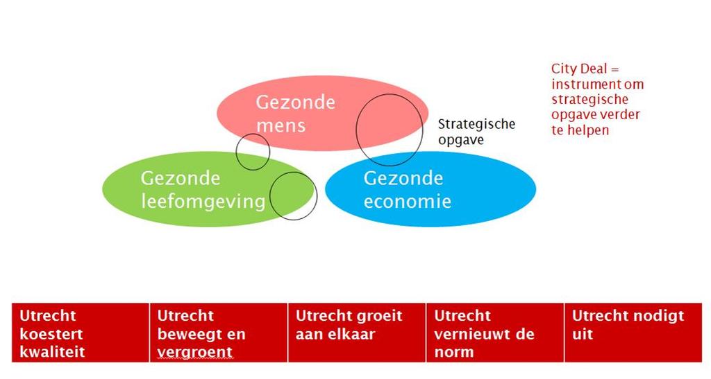 Utrecht en Gezond Stedelijk Leven - Eén agenda Utrecht Principes =