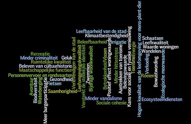 zaken koppelen, wat moet je vooral niet doen. Bijv. B5, klimaatbestendig Land van Cuijk, Rotterdam,.. klimaatadaptatie onder te brengen binnen de Omgevingswet.