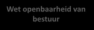 Openbaarheid vs.