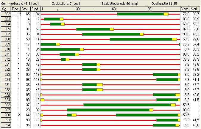 Bijlage 4: Fasediagrammen.