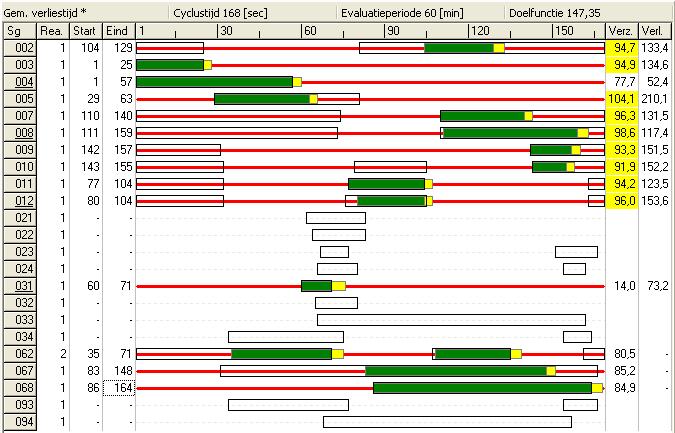 verkeersbeeld 2021 Figuur B17 Fasediagram verkeersbeeld