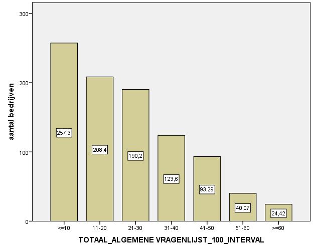 Voeren bedrijven een kwaliteitsvol gezondheidsbeleid?