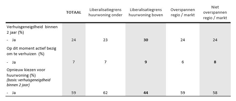 3. Huurder enquête Bron: RenM