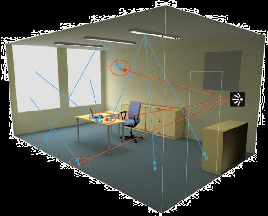 3. Digitale modellen Photon mapping Gebaseerd op een combinatie van forward ray tracing en