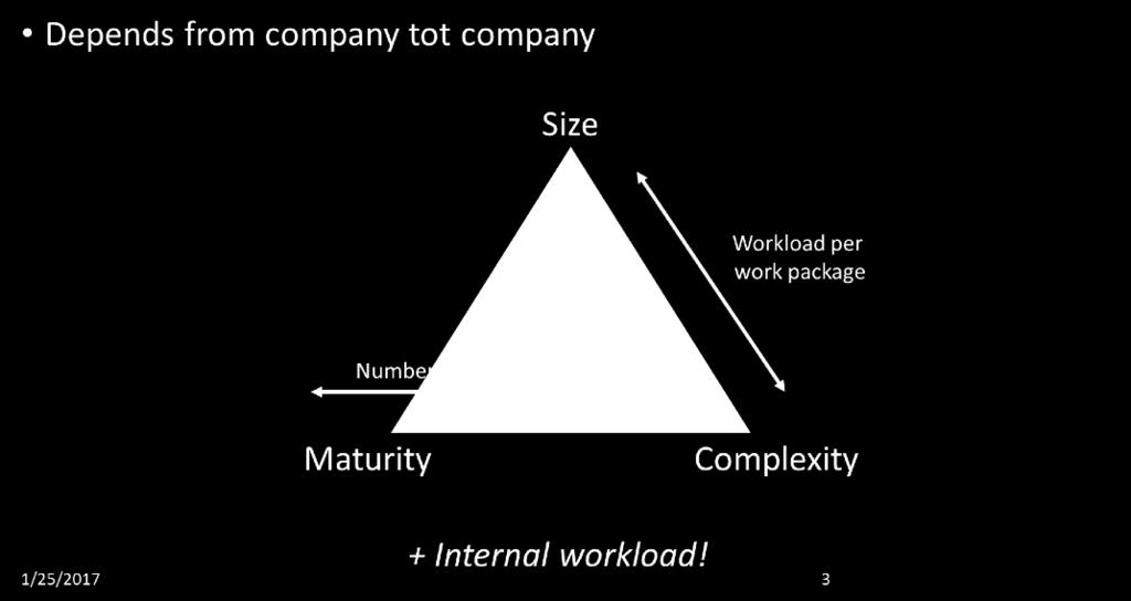 Work load van GDPR