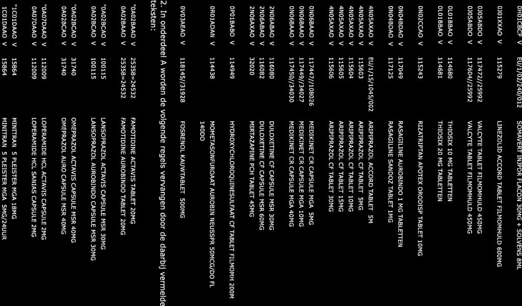 OHO1CBCP V EU/1/02/240/012 SOMAVERT INJPDR FLACON 3OMG + SOLVENS 8ML 0,33 STUK 249,55000 OJO1XXAO V 115279 LINEZOLID ACCORD TABLET FILMOMHULD 600MG 2,00 STUK 59,90000 0]OSABDO V 117472//25992 VALCYTE