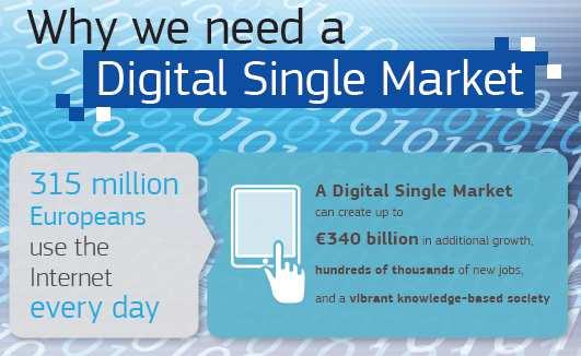 Digital Single Market Online (digital) services Digital networks Cyber