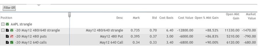 Earnings