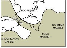 Kortrijk (klei) zeepeil zeepeil Holoceen CENOZOÏCUM