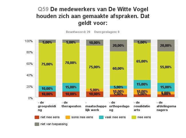 Onderzoeksresultaten