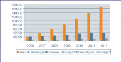 productiviteit etc. (schatting ca.