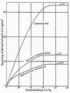 Steenconstructies: