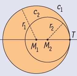 Bij inwendig rakende cirkels liggen de middelpunten en het raakpunt op lijn ( de centraal genoemd) en de afstand tussen de twee middelpunten is gelijk aan het verschil van de stralen.